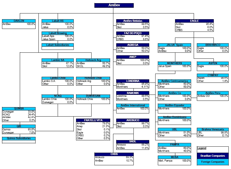 Cargill Organizational Chart