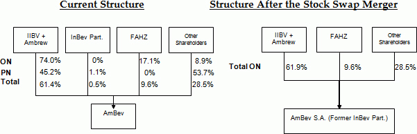 Abi Stock Chart