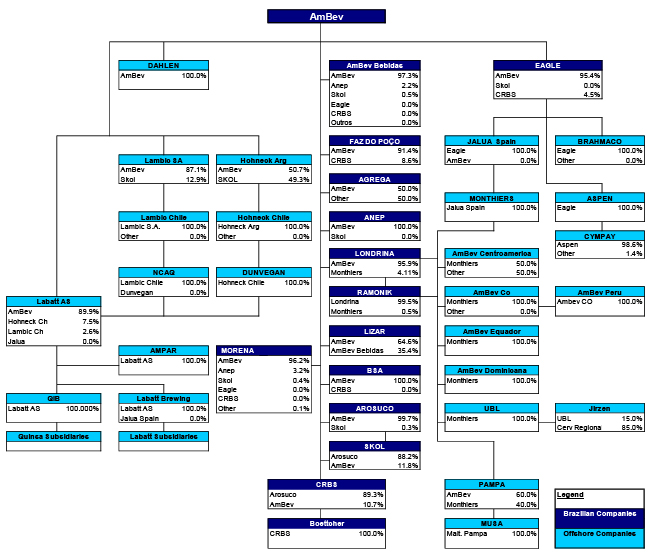 Pepsico Organizational Chart 2017