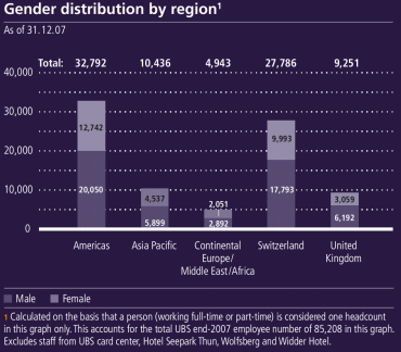 (BAR CHART)