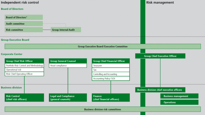 Ubs Wealth Management Organizational Chart