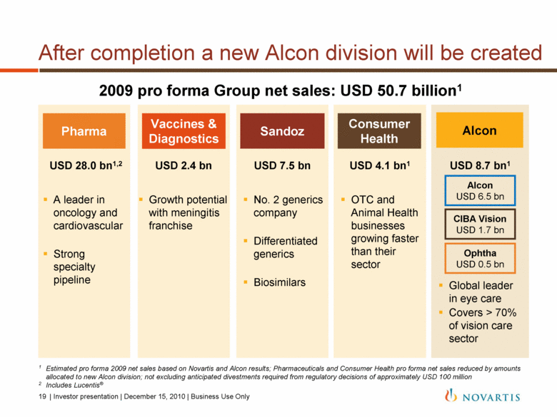 alcon and novartis merger