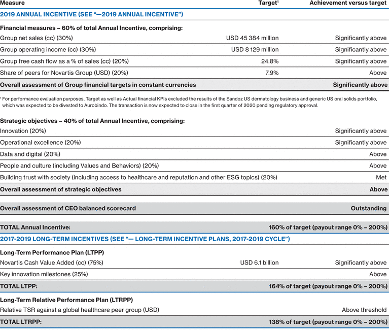 Pso Financial Statements 2019