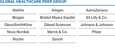 WSGE_DP_Graph_ecncompensation_peergroup