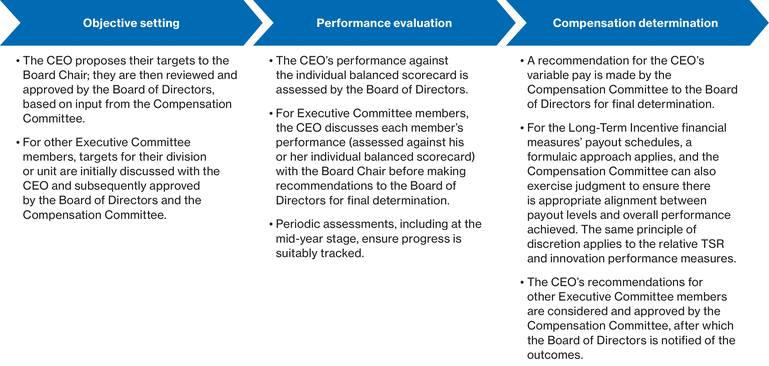 WSGE_DP_Graph_ecnperformancemgtprocess_process