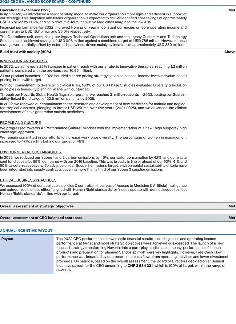 WSGE_DP_Graph_ecncycompensationsystem_ceoscorecard_2