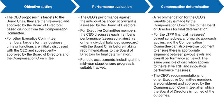 WSGE_DP_Graph_ecnperformancemgtprocess_process