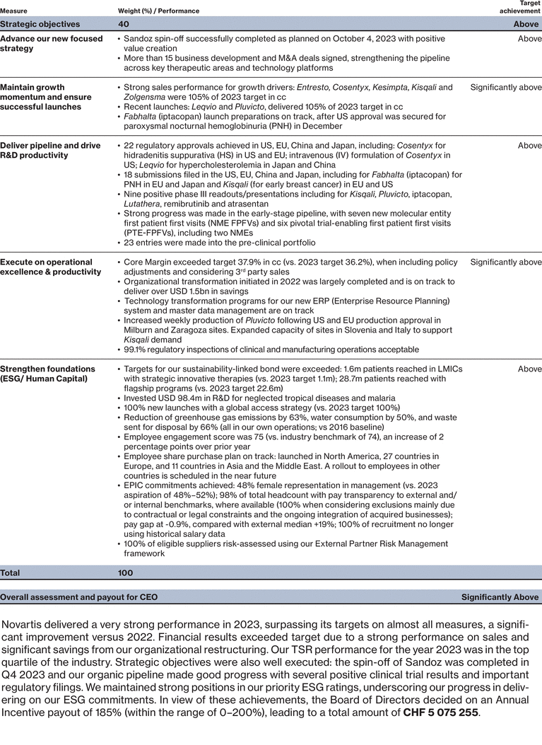 WSGE_DP_Graph_ecncycompensationsystem_ceoscorecard_b_2