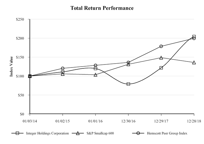 chart-c7ed5d2abf3e509e987.jpg