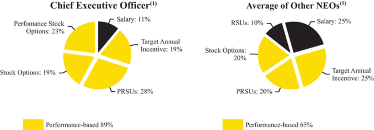 Kate Spade Stock Chart