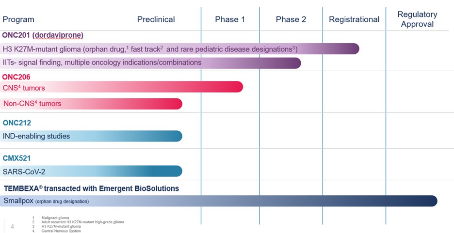 Pipeline Chart 2.jpg