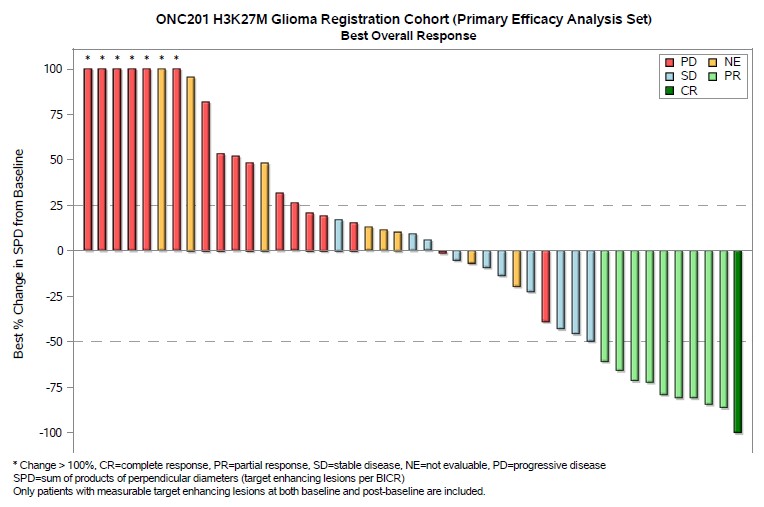 RANO - HGG Chart.jpg