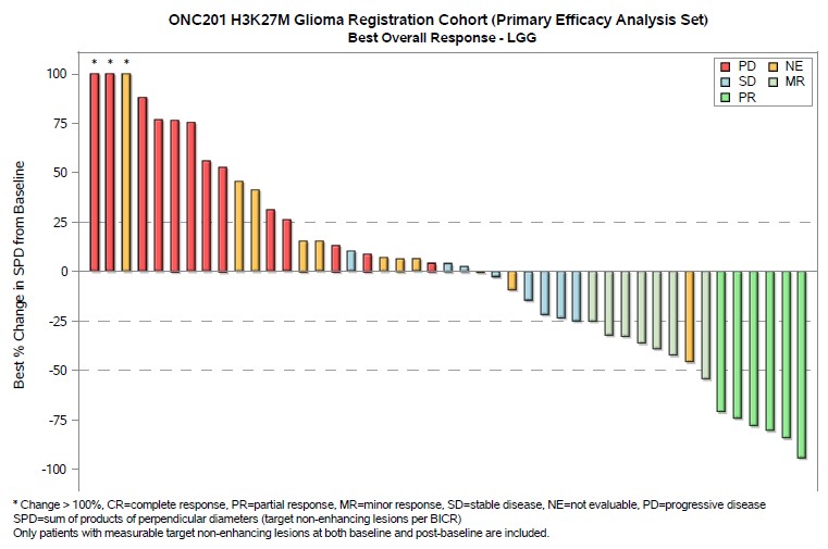 RANO - LGG Chart.jpg