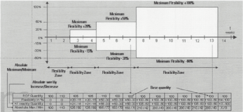 (LINE GRAPH)