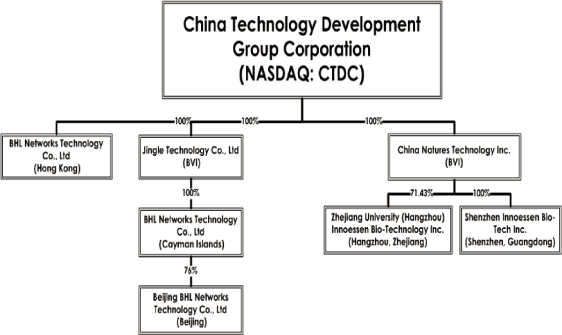 (STRUCTURE CHART)