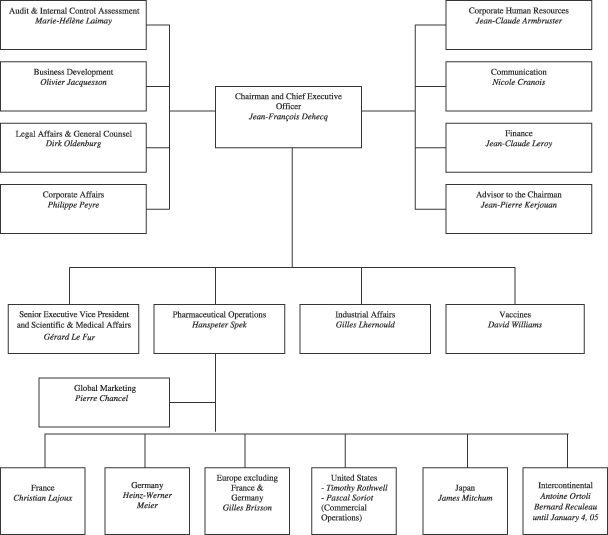 Sanofi Organizational Chart