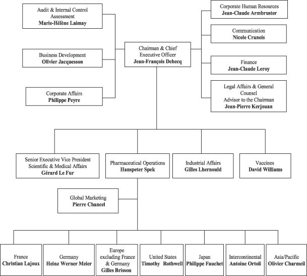 Genentech Organizational Chart