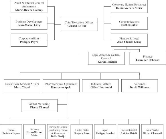 Sanofi Organizational Chart