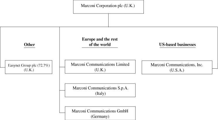 ASX-1000 - MARCONI COMMUNICATIONS - Industrial Trading