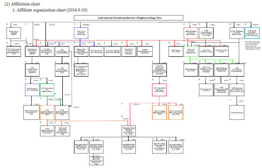 Jabil Org Chart