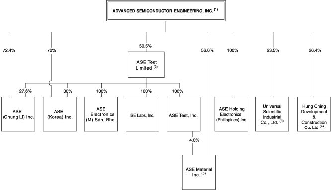 Nvidia Org Chart