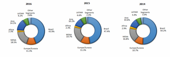 Index - Indústria, Comércio e Exportação de Madeiras Eireli