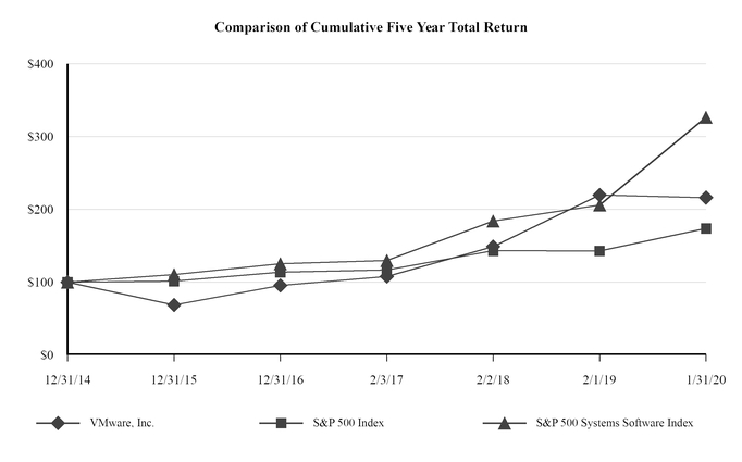 chart-2a005681207f87a07c4a03.jpg