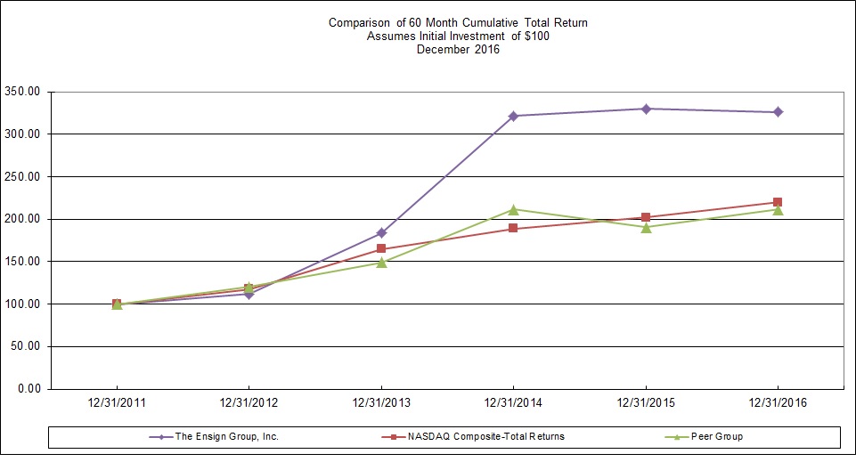 Medicare Rug Levels Chart 2014