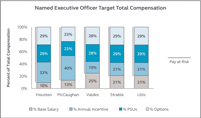 manager at sei investment salary