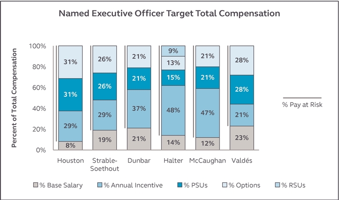 Plymouth County Retirement Chart