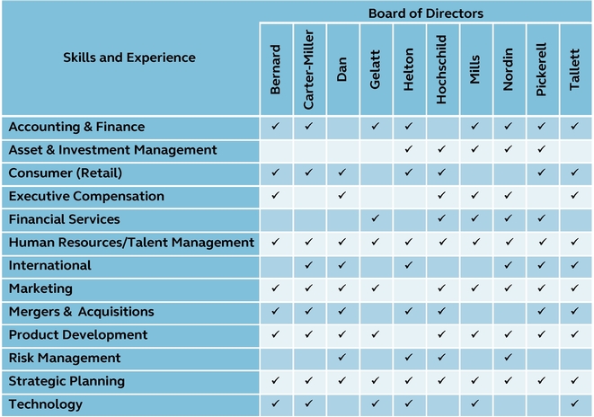 Plymouth County Retirement Chart