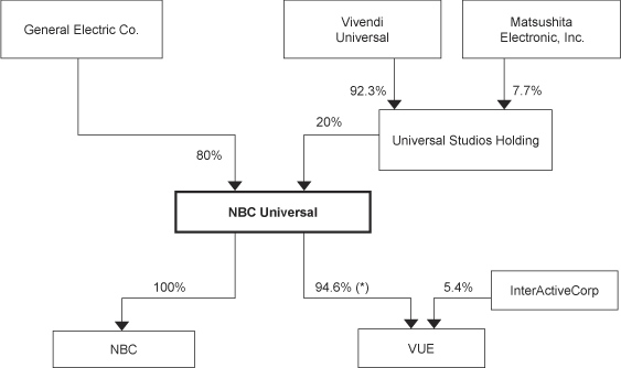 Nbcuniversal Organizational Chart