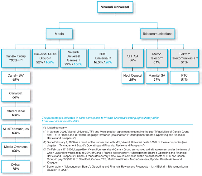 Nbcuniversal Org Chart