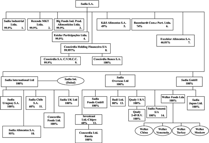 Cargill Org Chart