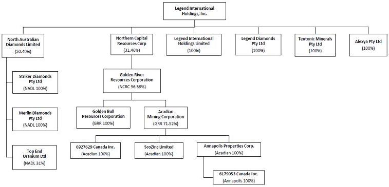 Rio Tinto Organizational Chart