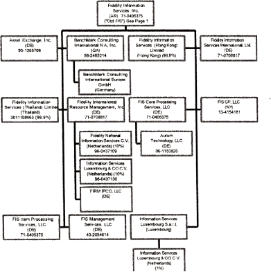 Ucc Article 2 Flow Chart