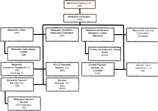 Ucc Article 3 Flow Chart