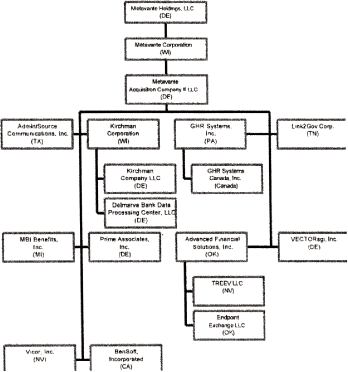 Ucc Article 3 Flow Chart