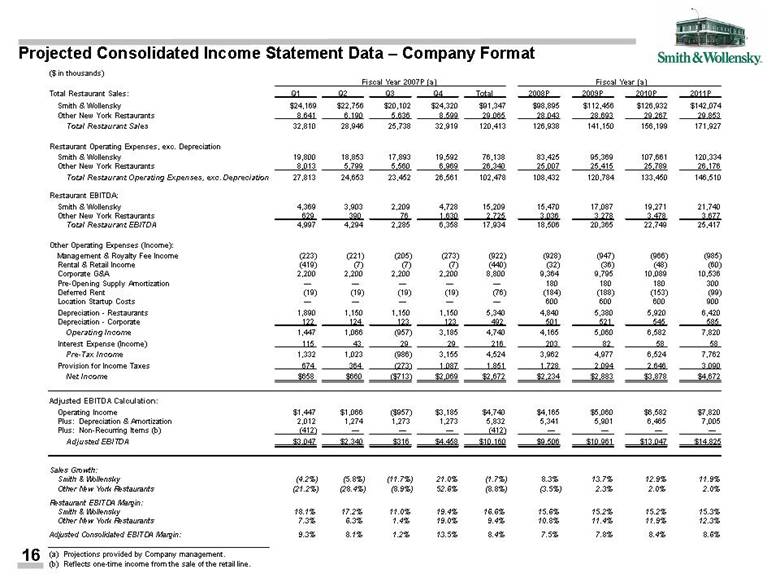 ex 99 c 2 6 a07 13831 1ex99dc2 htm exhibit graphic confidential presentation to the special committee of board directos smith wollensky tm february 25 2007 capital merchant bankers financial advisors statement changes in net assets example receivable turnover analysis