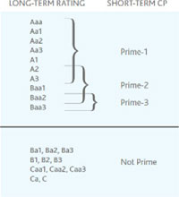 (FLOW CHART)