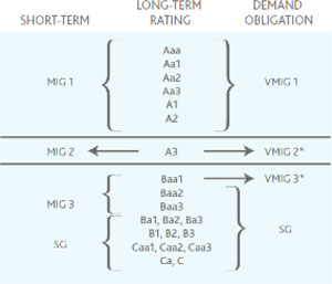 (FLOW CHART)