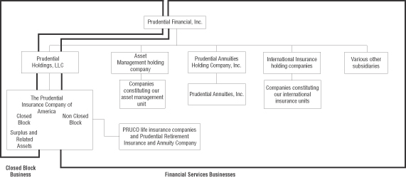 Prudential Build Chart