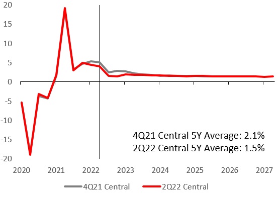 SAS Regulatory Content for EBA Taxonomies