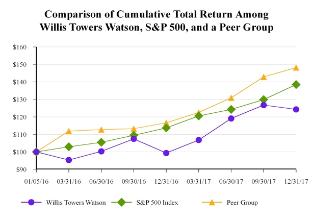 Calpers 2 7 At 55 Chart