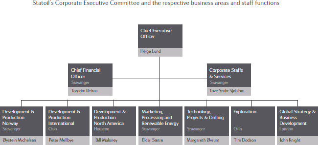 Ncs Organisation Chart