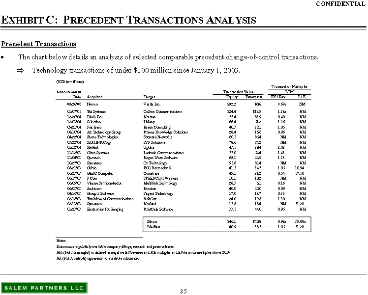 Transaction Analysis Chart