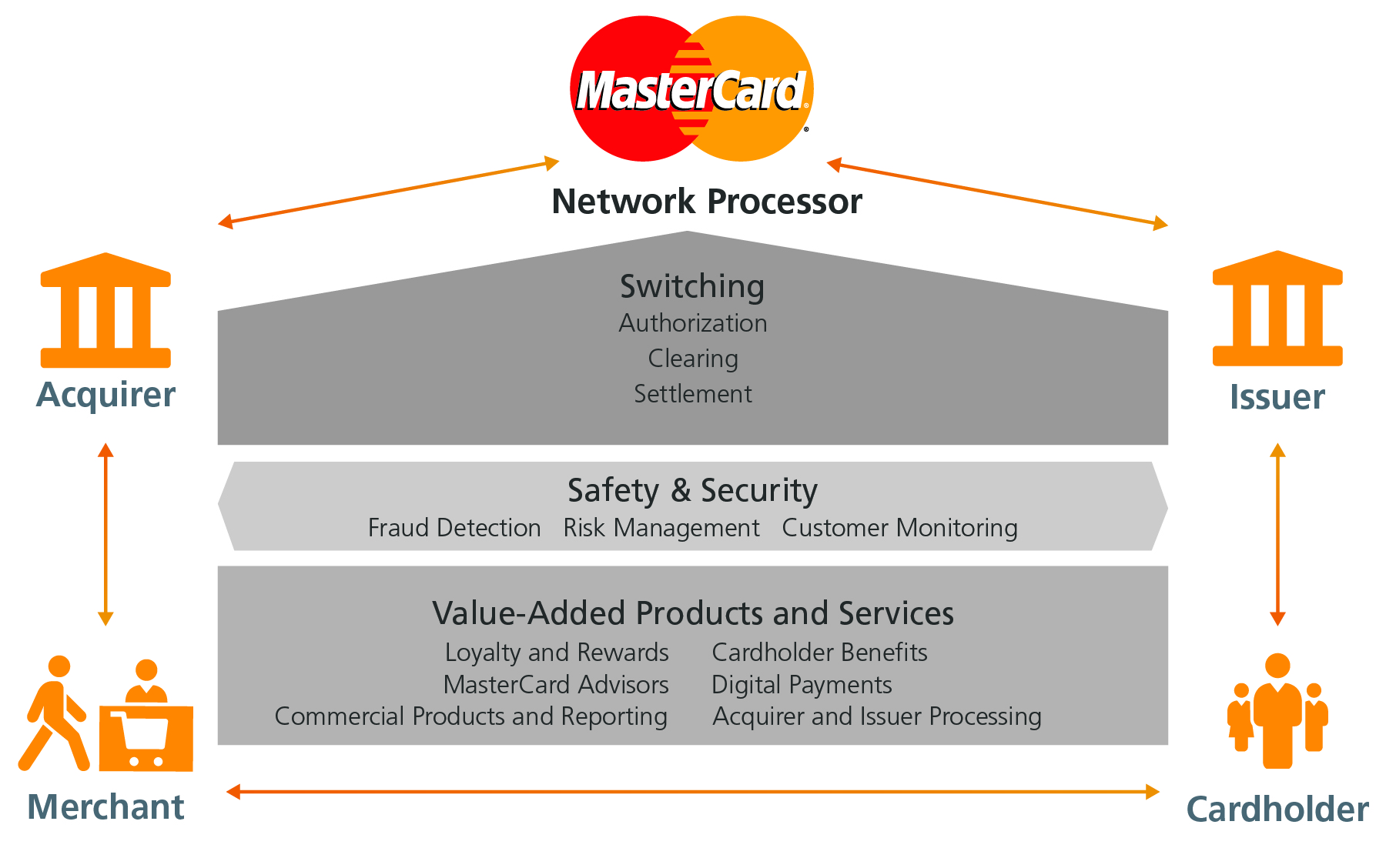 Mastercard Interchange Chart