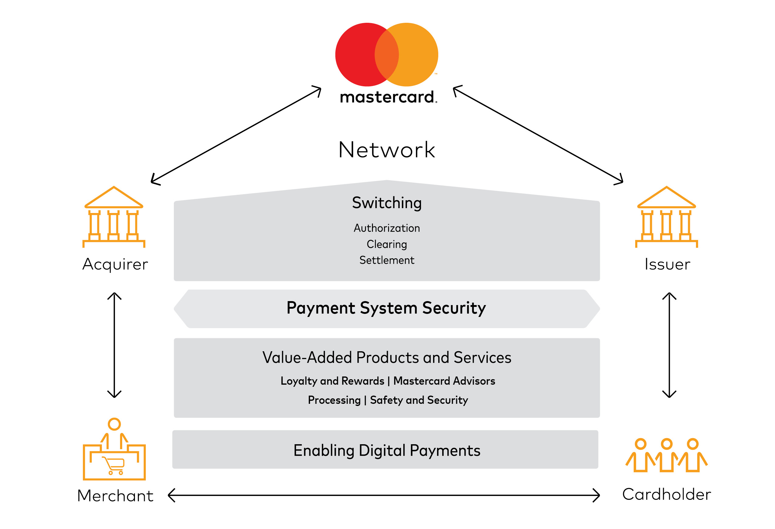 mapaymenttransaction.jpg