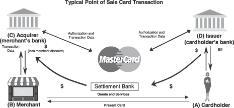 Visa Mastercard Interchange Chart 2014