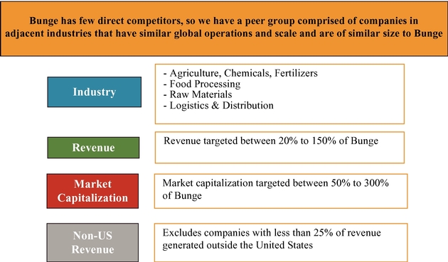 Agricultural Chemical Compatibility Chart